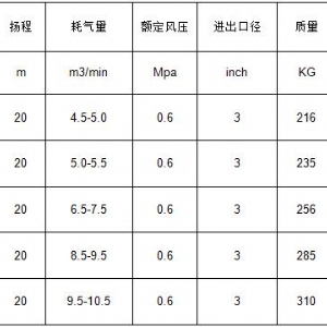 QYF氣動(dòng)清淤泵