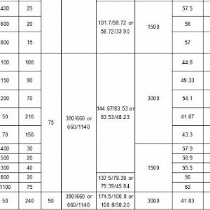 不銹鋼潛水電泵